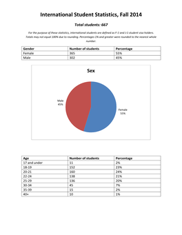 International Student Statistics, Fall 2014