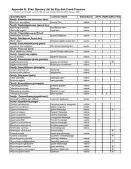 Appendix B: Plant Species List for Pop Ash Creek Preserve Common and Scientifc Names for This List Were Obtained from Wunderlin Hansen, 2003