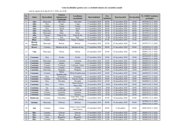 Lista Localităților Pentru Care S-A Instituit Măsura De Carantină Zonală Lista În Vigoare De La Data De 29.11.2020, Ora 10:00