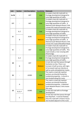 Link Section Link Description Sensitivity Rationale 1A-1B