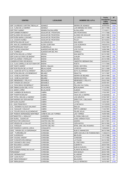 CENTRO LOCALIDAD NOMBRE DEL A.P.A. Fecha Inscripción FAPA