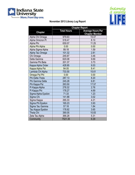 November 2013 Library Log Report Chapter Chapter Report Total