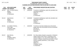 File Number Roscommon County Council