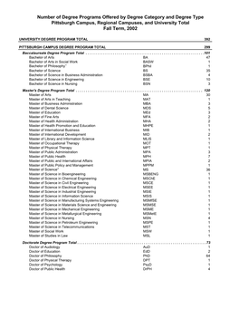 Number of Degree Programs Offered by Degree Category and Degree Type Pittsburgh Campus, Regional Campuses, and University Total Fall Term, 2002