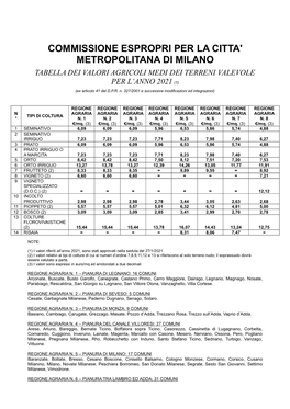 Valori Agricoli Medi (VAM)