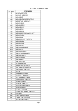 Havayollari Listesi Havayolu Jp Adria Airways A3 Aegean