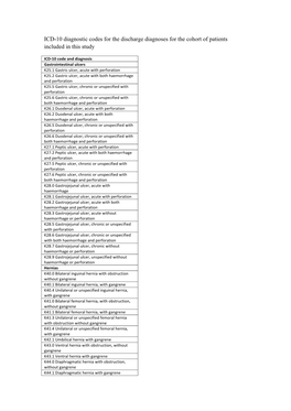 ICD-10 Diagnostic Codes for the Discharge Diagnoses for the Cohort of Patients Included in This Study