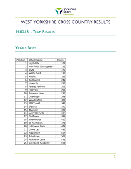 1 West Yorkshire Cross Country Results