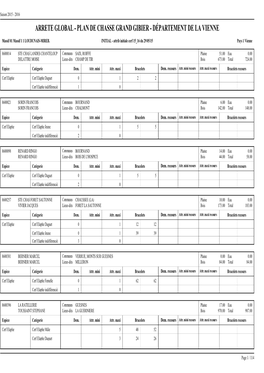 Arrete Global - Plan De Chasse Grand Gibier - Département De La Vienne