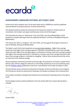 Achievement Landscape Pictures: Key Stage 2 2019