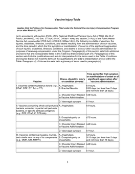 Vaccine Injury Table