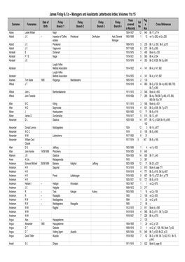 James Finlay & Co – Managers and Assistants Letterbooks Index