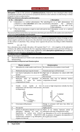 Surface Chemistry