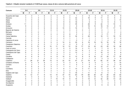 Tabella 8 - Cittadini Stranieri Residenti Al 1/1/2019 Per Sesso, Classe Di Età E Comune Della Provincia Di Lecce