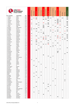 SWS Official Ranking ©Skyman SA 1 Pos First Name Family Name Nat