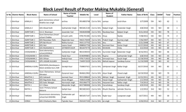 Block Level Result of Poster Making Mukabla (General)