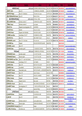 Liste Dirigeants 2013-2014