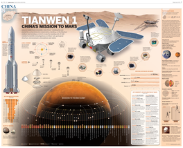 China's Mission to Mars S