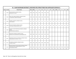 Kanyakumari District [ Revised Fee Structure for Appealed Schools ]