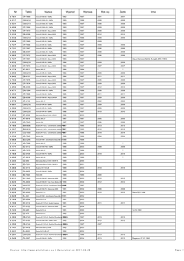 Nr Tablic Nazwa Wyprod Wprowa Rok Wy Zezło Inne