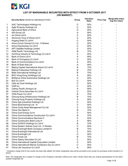 List of Marginable Securities with Effect from 5 October 2017 (Hk Market)