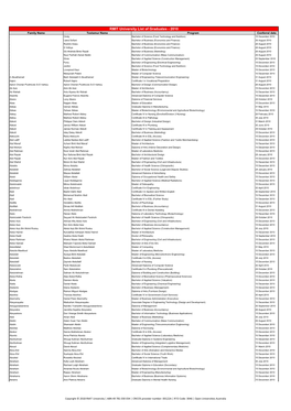 RMIT University List of Graduates 2010 B.Xlsx