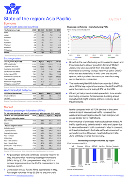 State of the Region: Asia Pacific