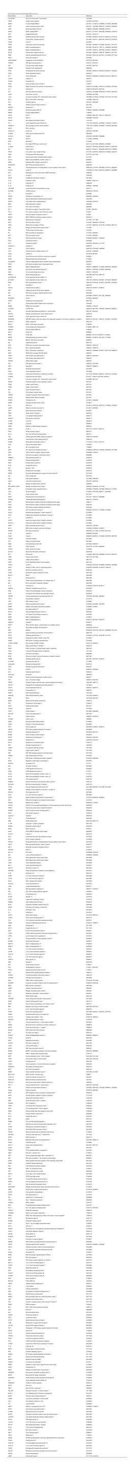 List of Genes Associated with Nasopharyngeal Carcinoma Gene Symbol Gene Name Reference