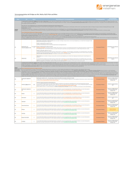 Versorgungsstatus in Den Regionen.Pdf