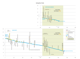 Darling Longitudinal Profile