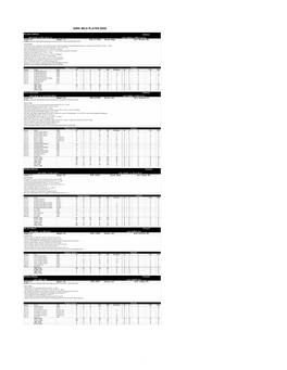 IA Bios 20-21 Season up to DATE