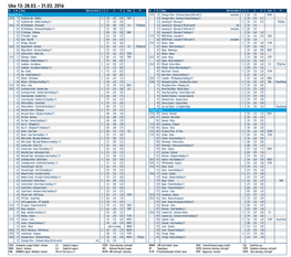 Uke 13: 28.03. - 31.03