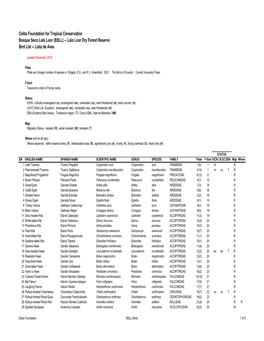 BSLL Birds Dec2019.Xlsx