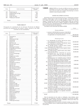 BOE 161 De 06/07/2000 Sec 3 Pag 24379 a 24380