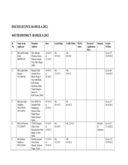 Issued Licence Ramlila-2012. South District