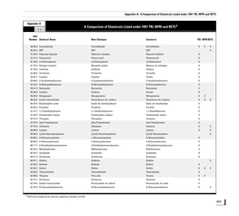 A Comparison of Chemicals Listed Under 1997 TRI, NPRI and RETC† 1997