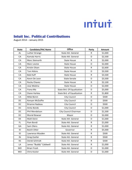 Intuit Inc. Contributions Aug 2014