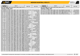 Weekend Basketball Results Weekend Basketball