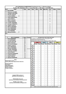 No. Rider Heat Heat Heat Heat Heat Main Pts LCH FINAL TOTAL 1 Ales