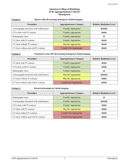 ACR Appropriateness Criteria® Hemoptysis