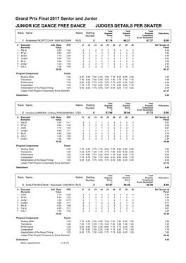 Grand Prix Final 2017 Senior and Junior JUNIOR ICE DANCE FREE DANCE JUDGES DETAILS PER SKATER