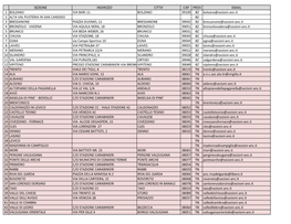 Sezione Indirizzo Citta' Cap Prov Email 1 Bolzano Via