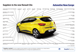 Suppliers to the New Renault Clio