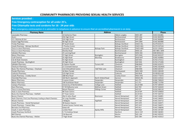Community Pharmacies Providing Sexual Health