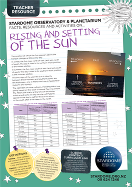 RISING and SETTING of the SUN the Position at Which the Sun Appears Above the Horizon Changes a Little Every Day