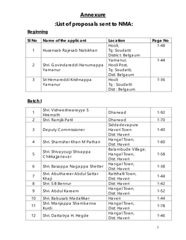 Annexure :List of Proposals Sent to NMA