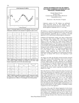 254 Minor Planet Bulletin 41 (2014) PERIOD DETERMINATION FOR