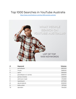 Top 1000 Searches in Youtube Australia