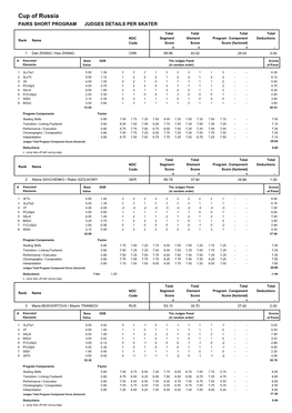 Cup of Russia PAIRS SHORT PROGRAM JUDGES DETAILS PER SKATER