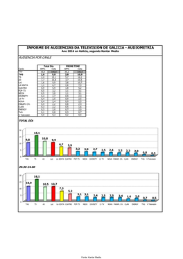 TVG AUDIOMETRIA.Xlsx